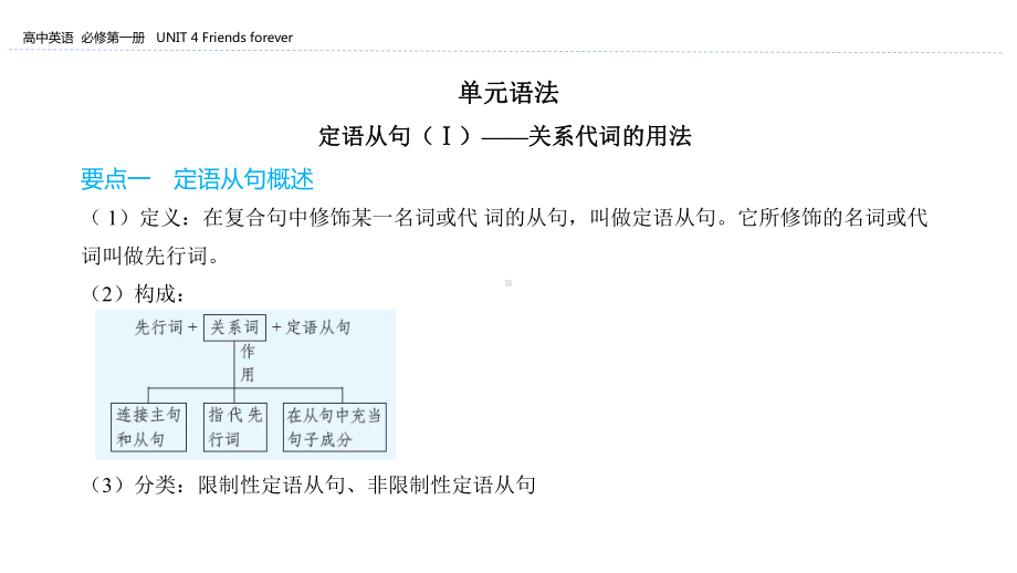 (2019版)外研版高中英语必修第一册Unit 4 Friends forever Grammar 定语从句 ppt课件.ppt_第1页