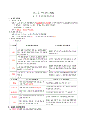 （2019版）人教版高中地理必修第二册第三章 产业区位因素 会考提纲.docx