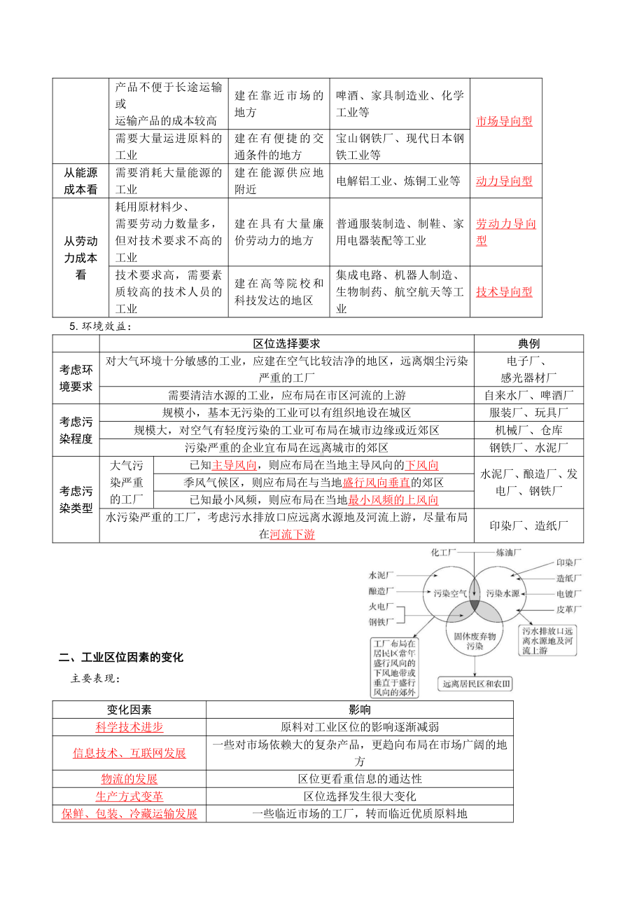 （2019版）人教版高中地理必修第二册第三章 产业区位因素 会考提纲.docx_第3页