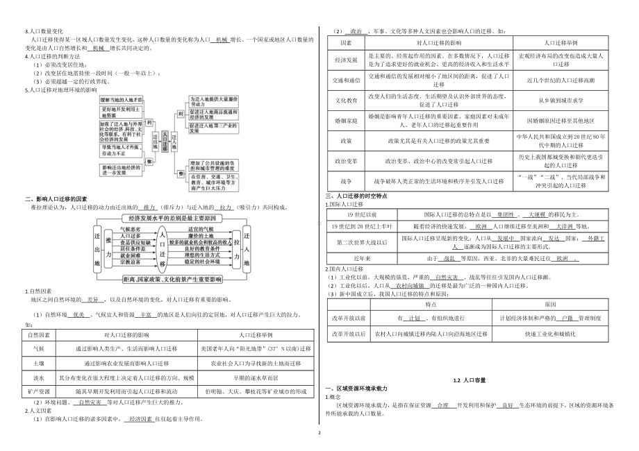 （2019版）人教版高中地理必修第二册第一章人口 知识点总结.doc_第2页