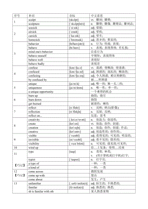 (2019版)外研版高中英语必修第一册Unit2 单词&拓展词汇&短语整理（含答案）.docx