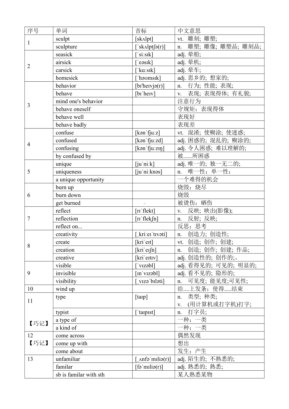 (2019版)外研版高中英语必修第一册Unit2 单词&拓展词汇&短语整理（含答案）.docx_第1页