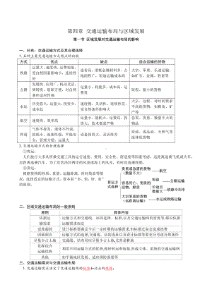 （2019版）人教版高中地理必修第二册第四章 交通运输布局与区域发展 会考提纲.docx