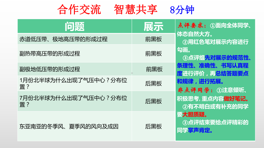 （2019版）人教版高中地理选择性必修第一册3.2 气压带和风带 ppt课件.pptx_第3页