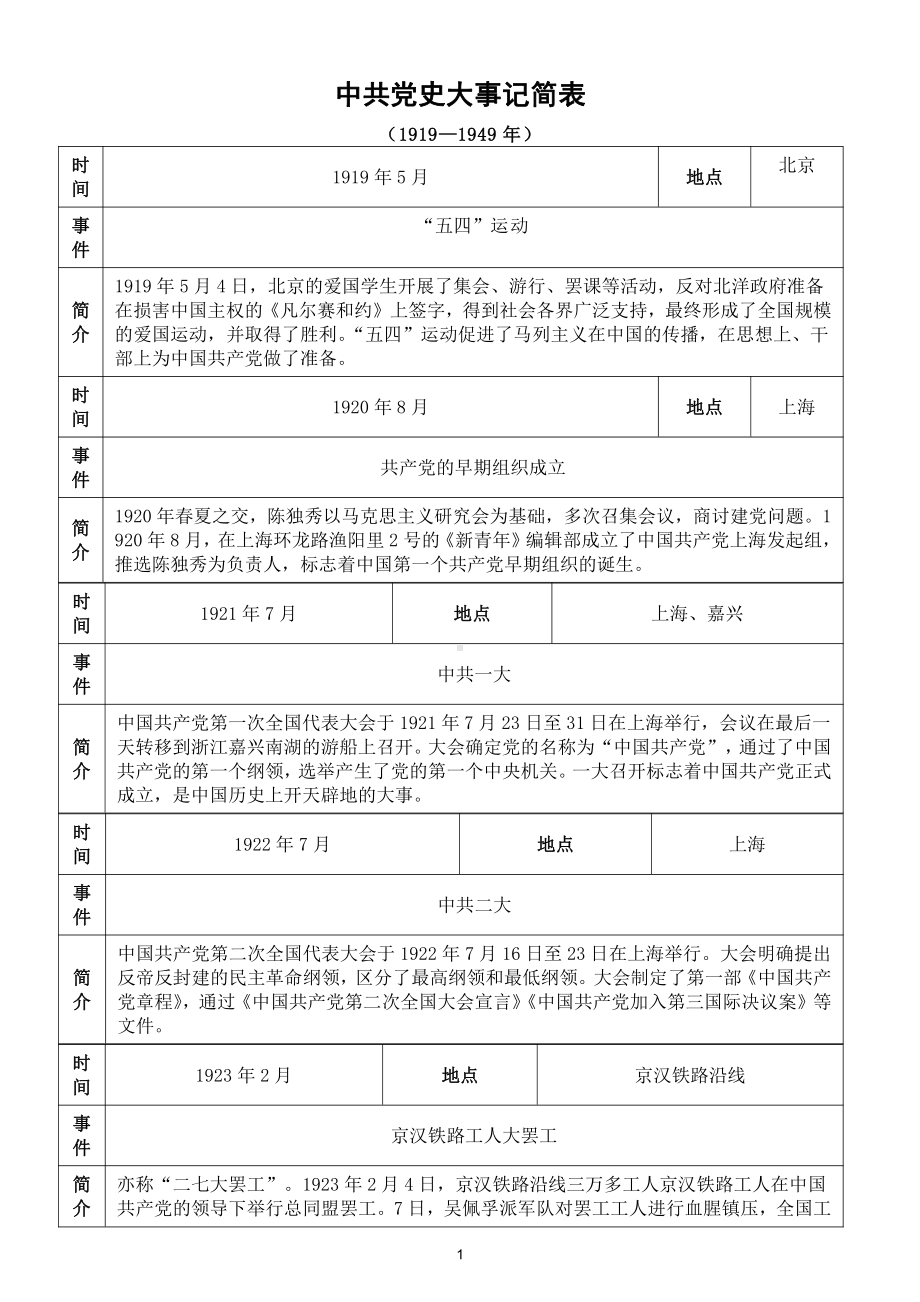 初中道德与法治中共党史大事记简表（中考会考必考）.doc_第1页