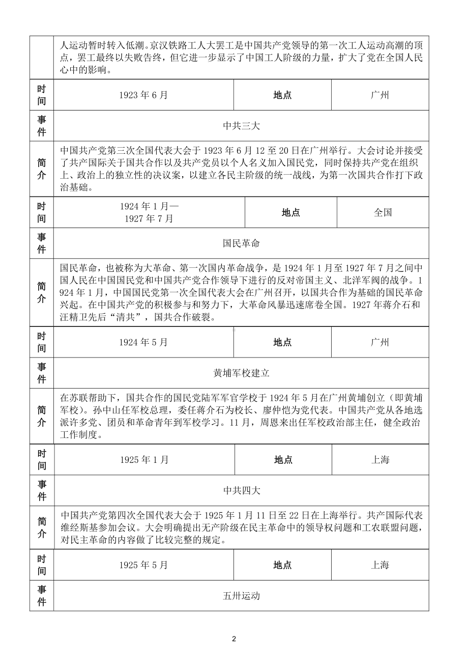 初中道德与法治中共党史大事记简表（中考会考必考）.doc_第2页