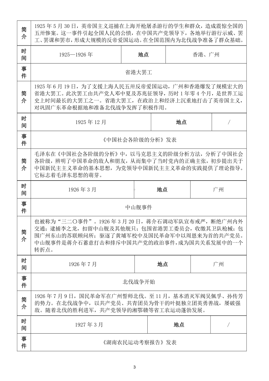 初中道德与法治中共党史大事记简表（中考会考必考）.doc_第3页