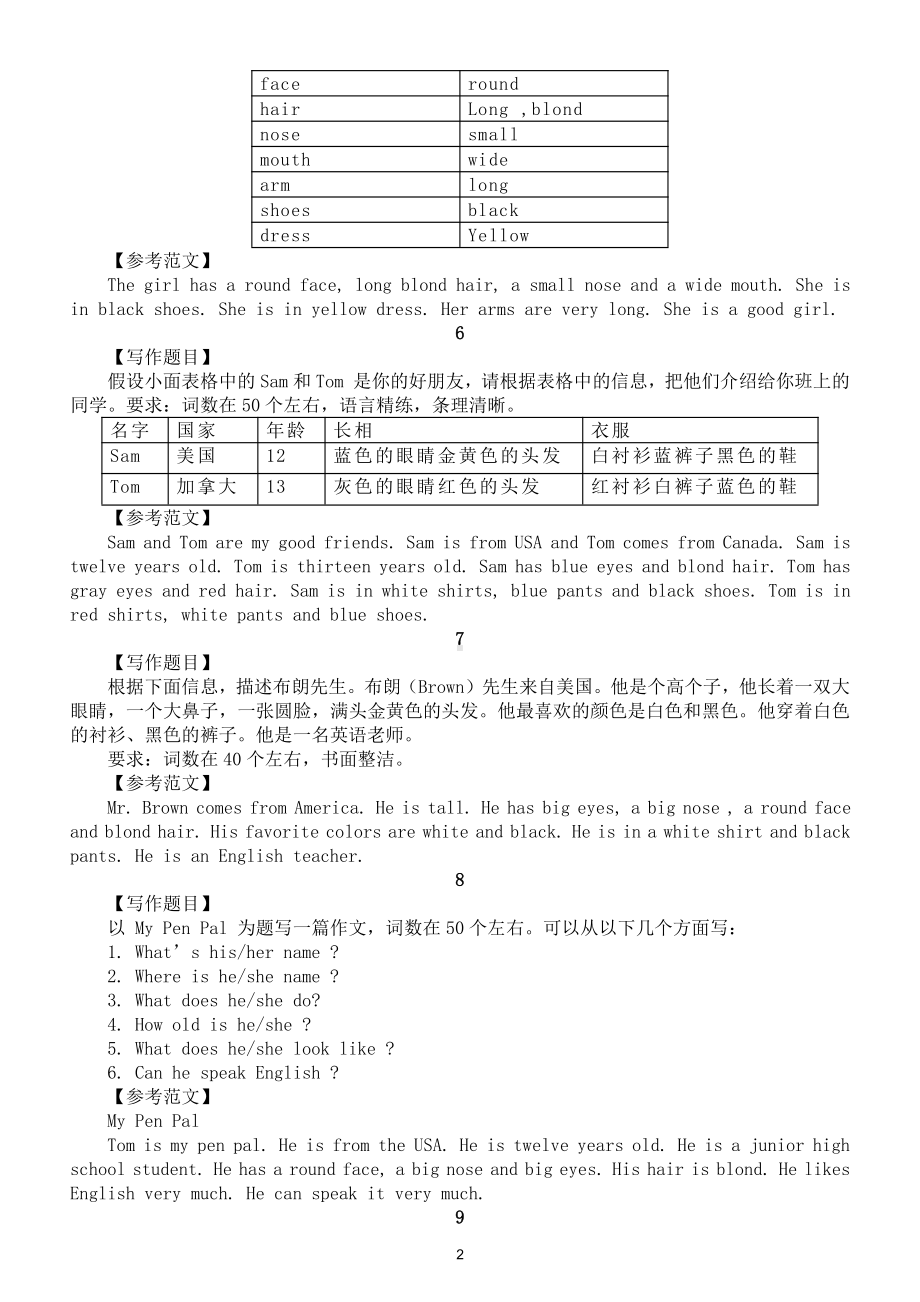 初中英语仁爱版七年级上册常考写作话题汇总（共12篇含参考范文）.doc_第2页