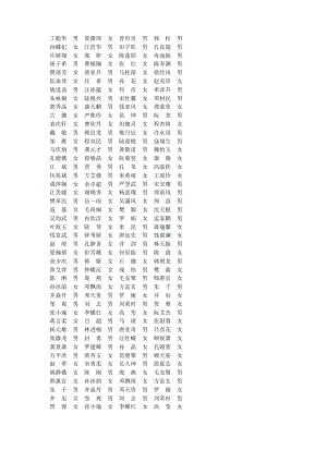 1000个人名随机生成.doc