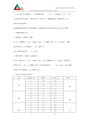 CIP清洗酸碱液浓度与电导率的对应关系表.doc