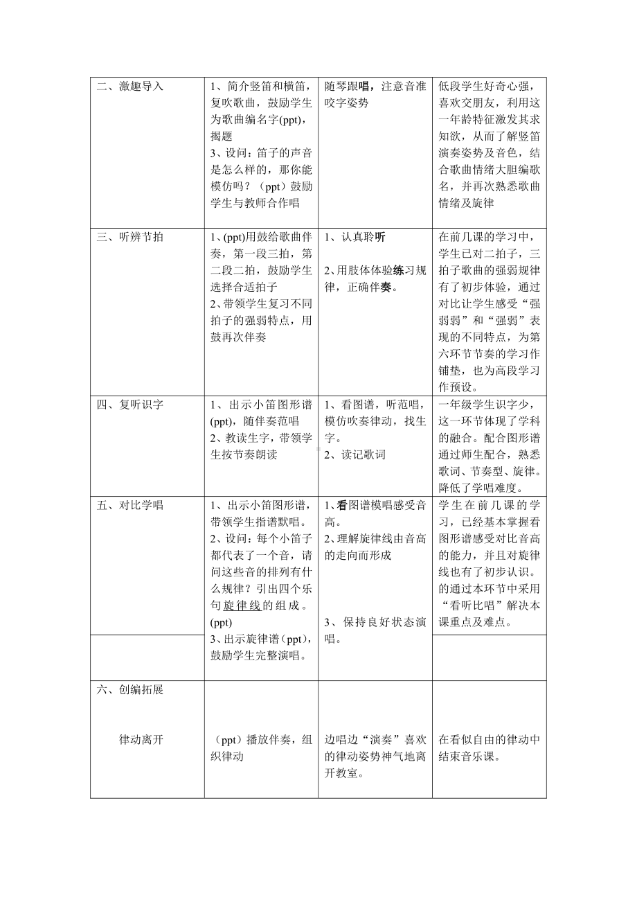 第7课 小小音乐家-演唱 快乐的小笛子-教案、教学设计-市级公开课-人音版（简谱）一年级上册(配套课件编号：004b3).doc_第2页