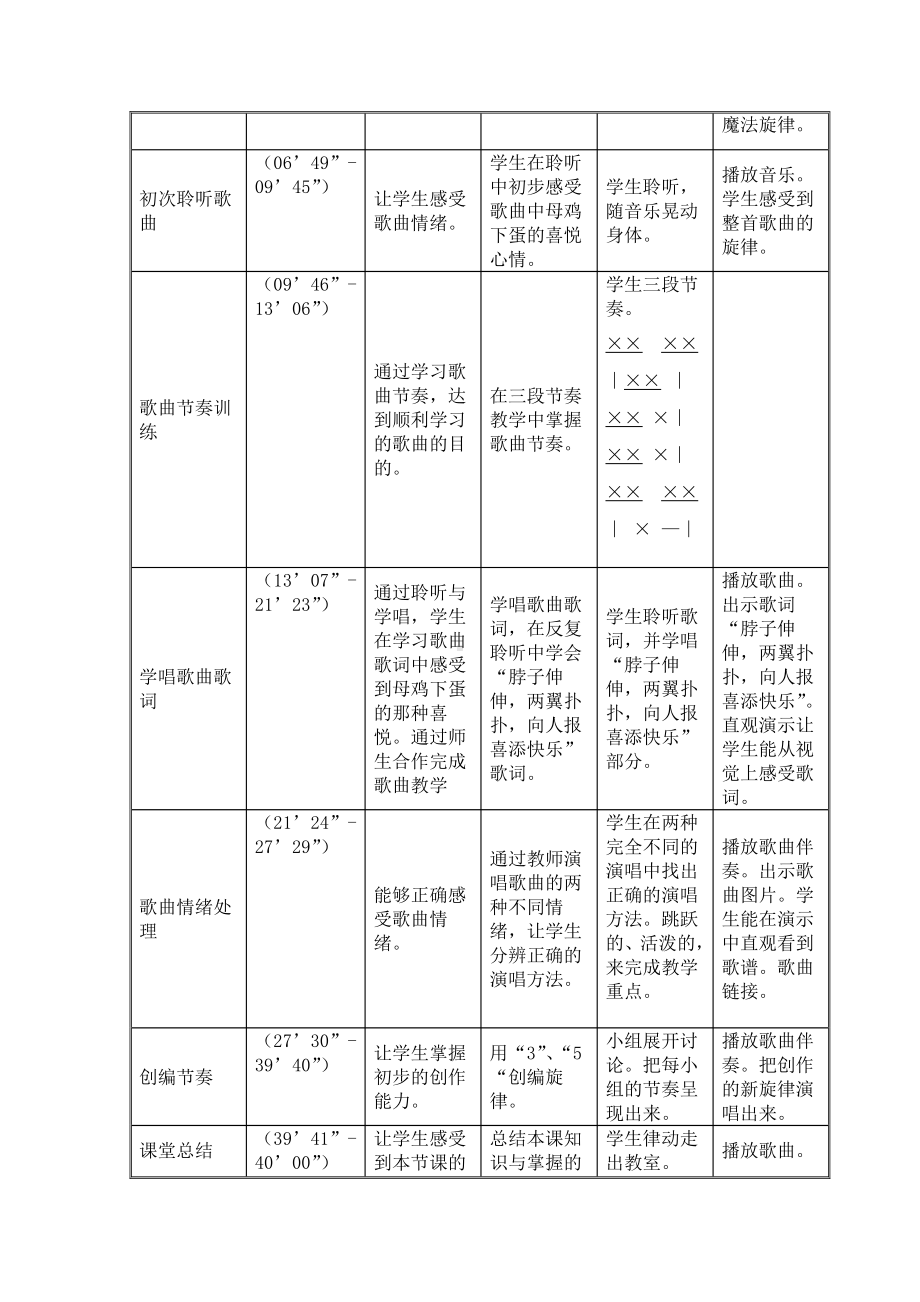 第4课 咯咯哒-演唱 母鸡叫咯咯-教案、教学设计-市级公开课-人音版（简谱）二年级上册(配套课件编号：22072).doc_第2页