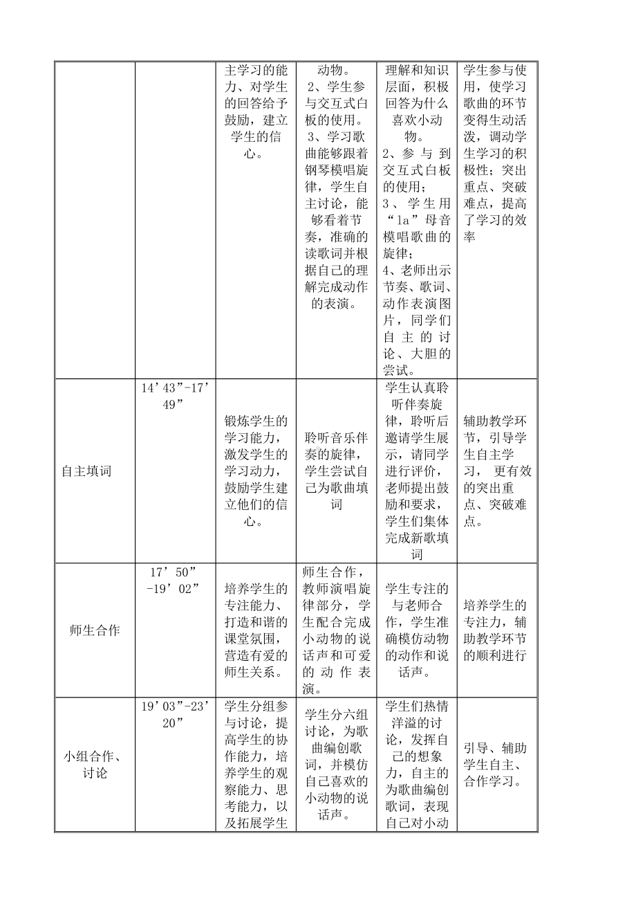 第4课 可爱的动物-演唱 动物说话-教案、教学设计-省级公开课-人音版（简谱）一年级上册(配套课件编号：8055a).doc_第3页