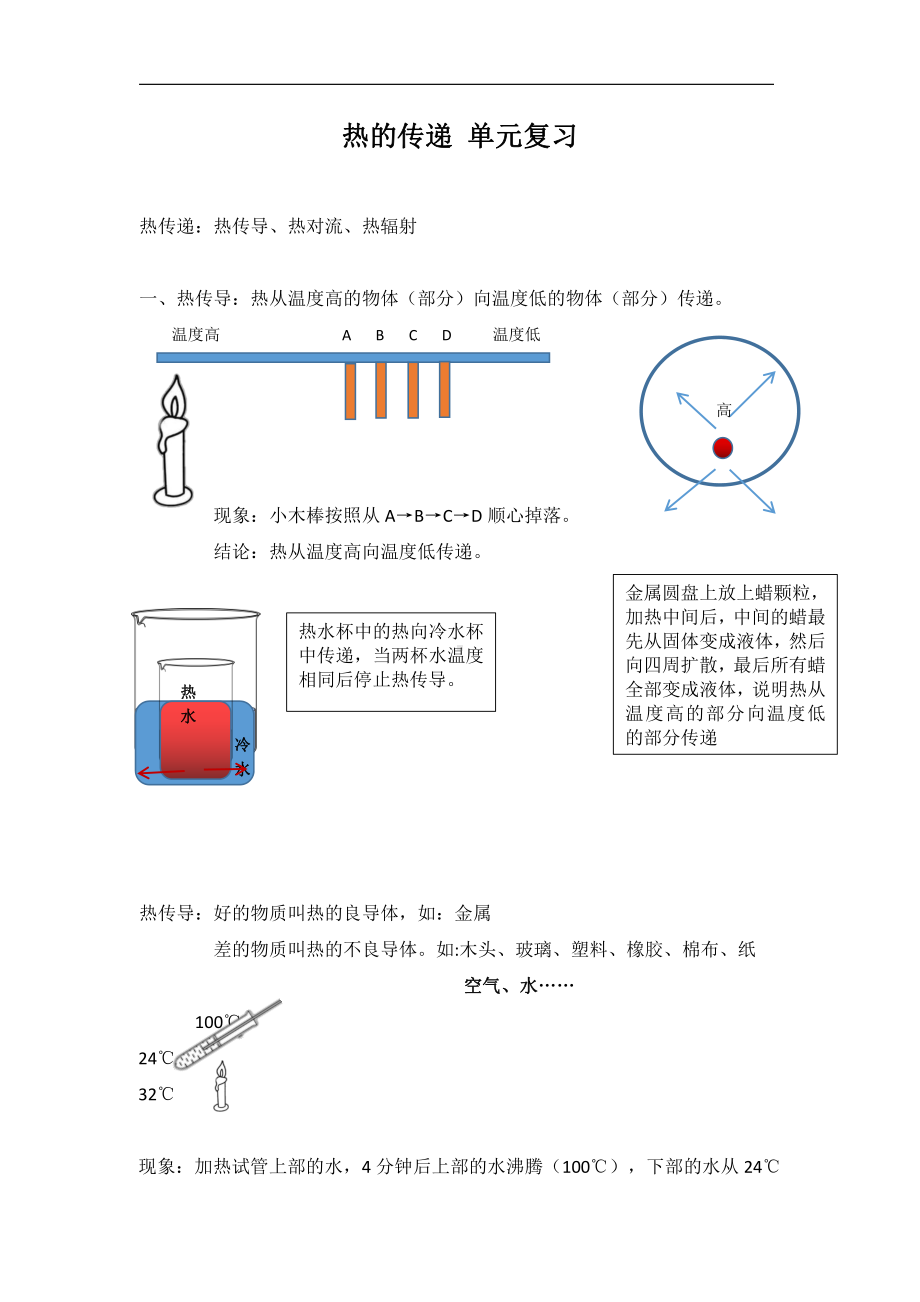 2021新湘科版五年级上册科学 第五单元 热的传递 单元复习知识点.docx_第1页