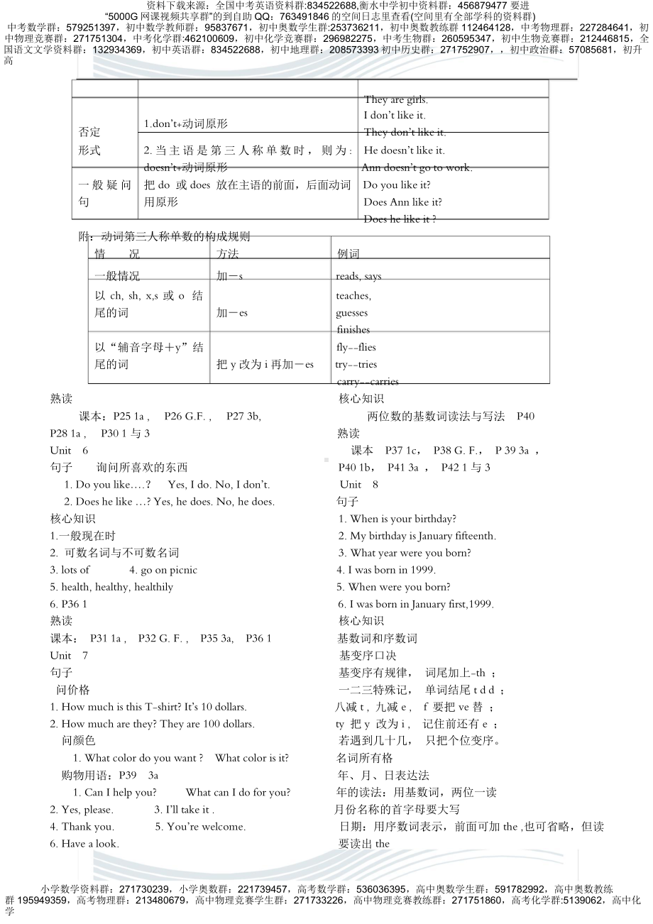 初中英语总复习资料.doc_第3页