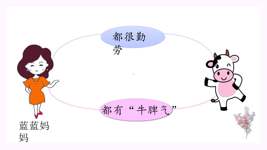 部编版语文四年级（上学期）习作·小小“动物园”教学课件.ppt_第3页