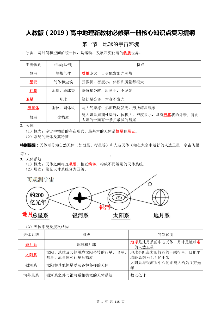 人教版（2019）高中地理新教材必修第一册核心知识点复习提纲（含1-6章+期中+期末共8套试卷及答案全套）.doc_第1页