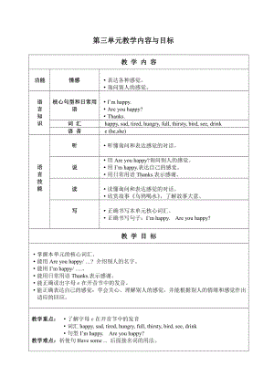 Module 1 Getting to know you-3 Are you happy -教案、教学设计-市级公开课-沪教版四年级上册英语(配套课件编号：37181).doc