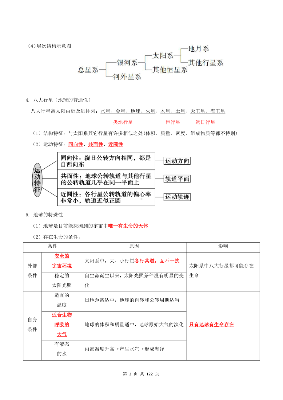 人教版（2019）高中地理新教材必修第一册期末复习核心知识点提纲（含1-6章+期中+期末共8套试卷及答案全套）.docx_第2页