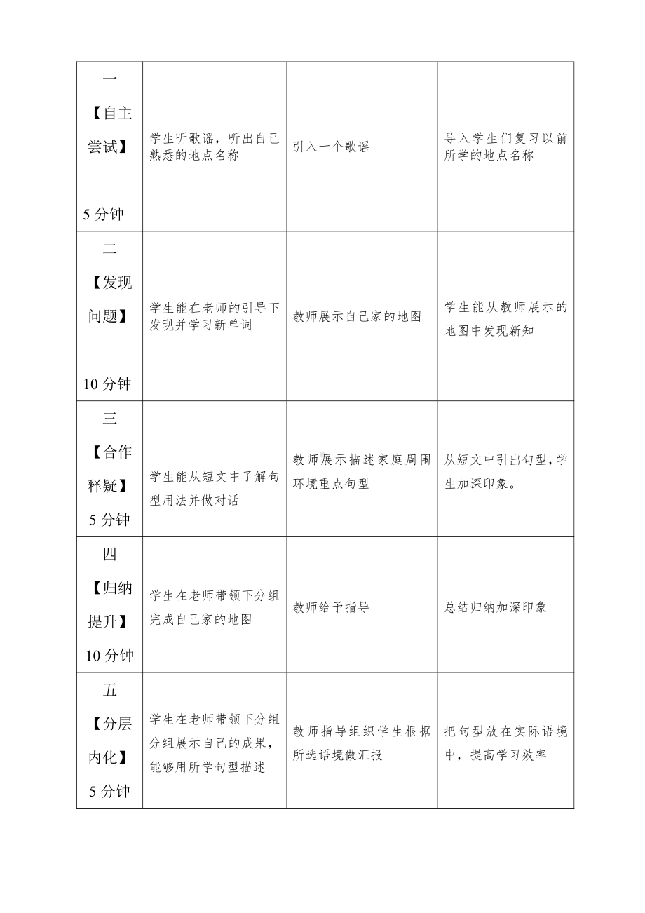 Module 4 The world around us-10 Around my home-教案、教学设计-市级公开课-沪教版四年级上册英语(配套课件编号：013c3).doc_第3页