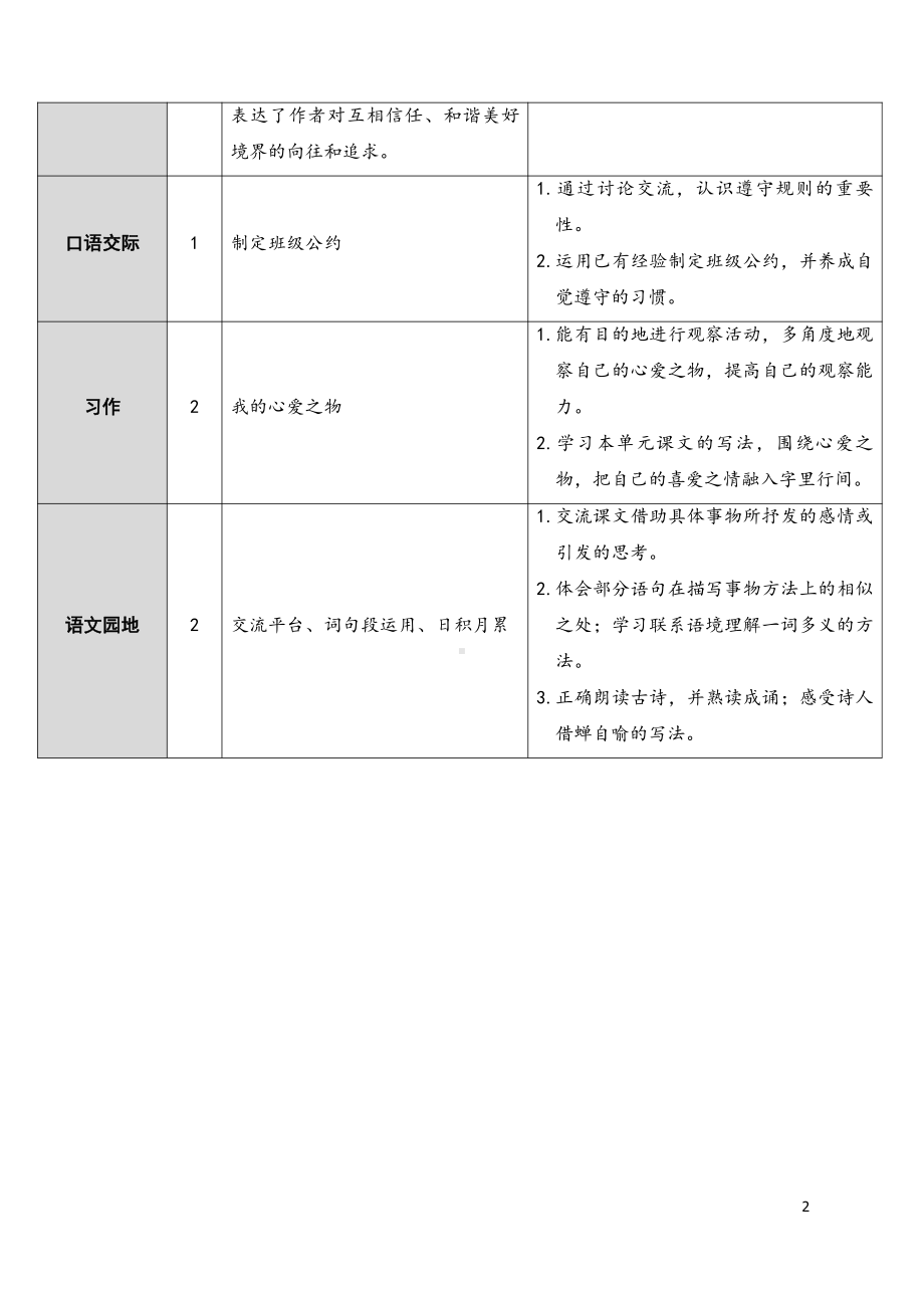 五年级上册全册精品教案合集（含优质课件）（统编版小学语文）.doc_第2页