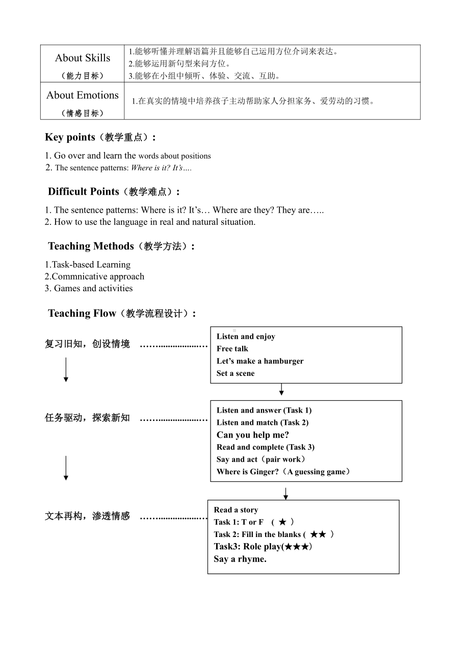 Module 3 Places and activities-9 At home-教案、教学设计-市级公开课-沪教版四年级上册英语(配套课件编号：20df3).doc_第2页