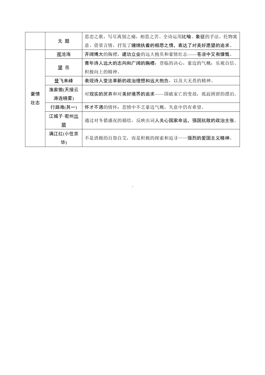 （初中精品资料）41首古诗词曲分类一览表.docx_第3页