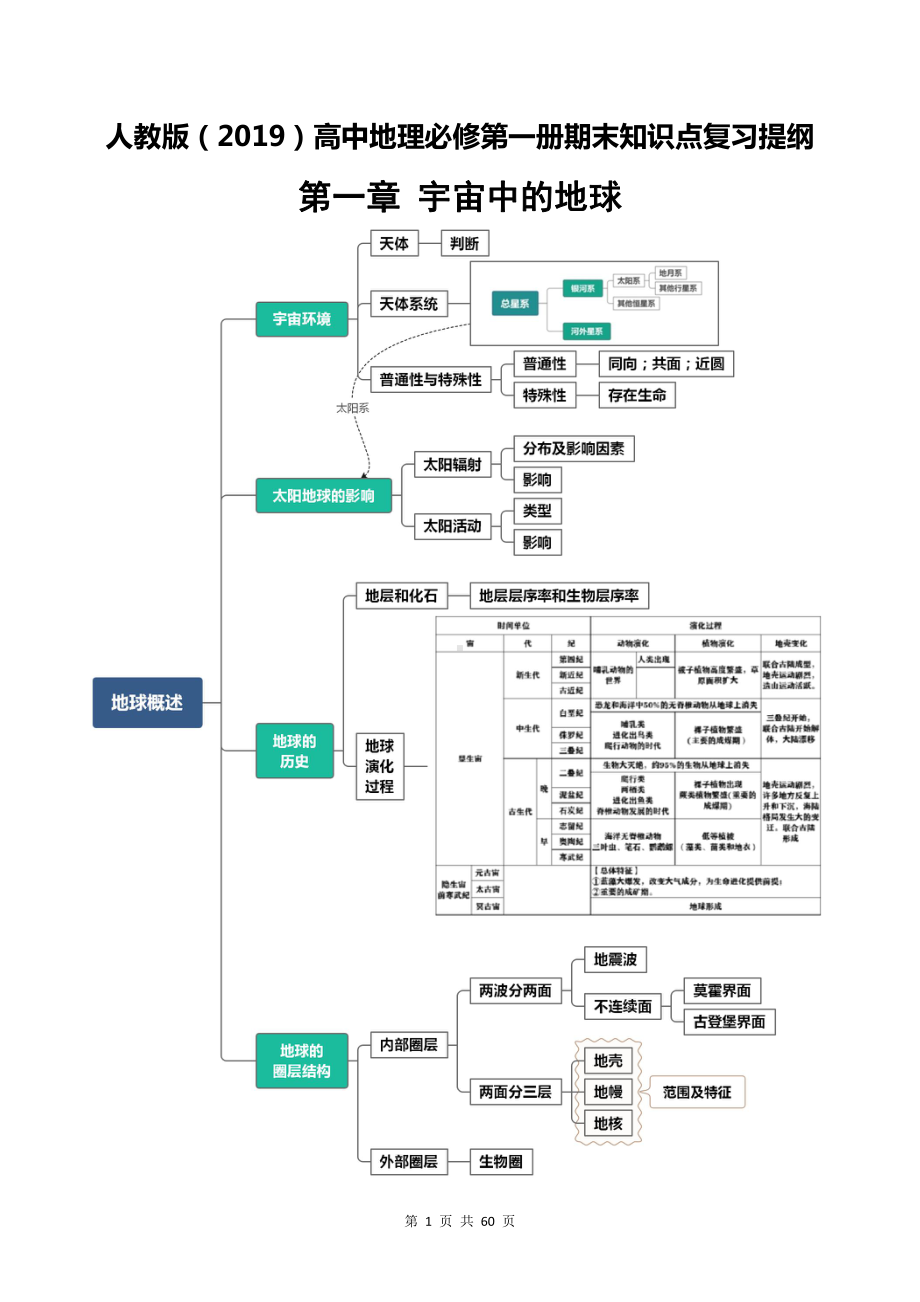 人教版（2019）高中地理必修第一册期末知识点复习提纲（全面必备！）.docx_第1页