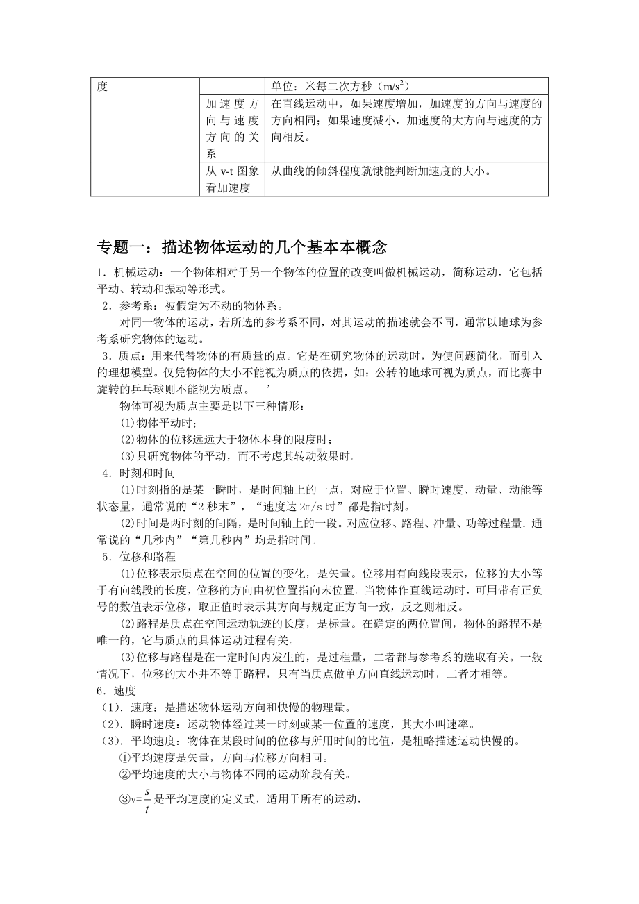 高中物理 必修1知识点清单.pdf_第2页