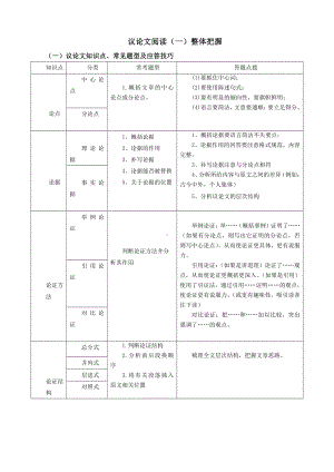 （机构适用）上海市2021年中考语文冲刺（考点梳理+强化训练）-06 议论文阅读（一）整体把握.docx