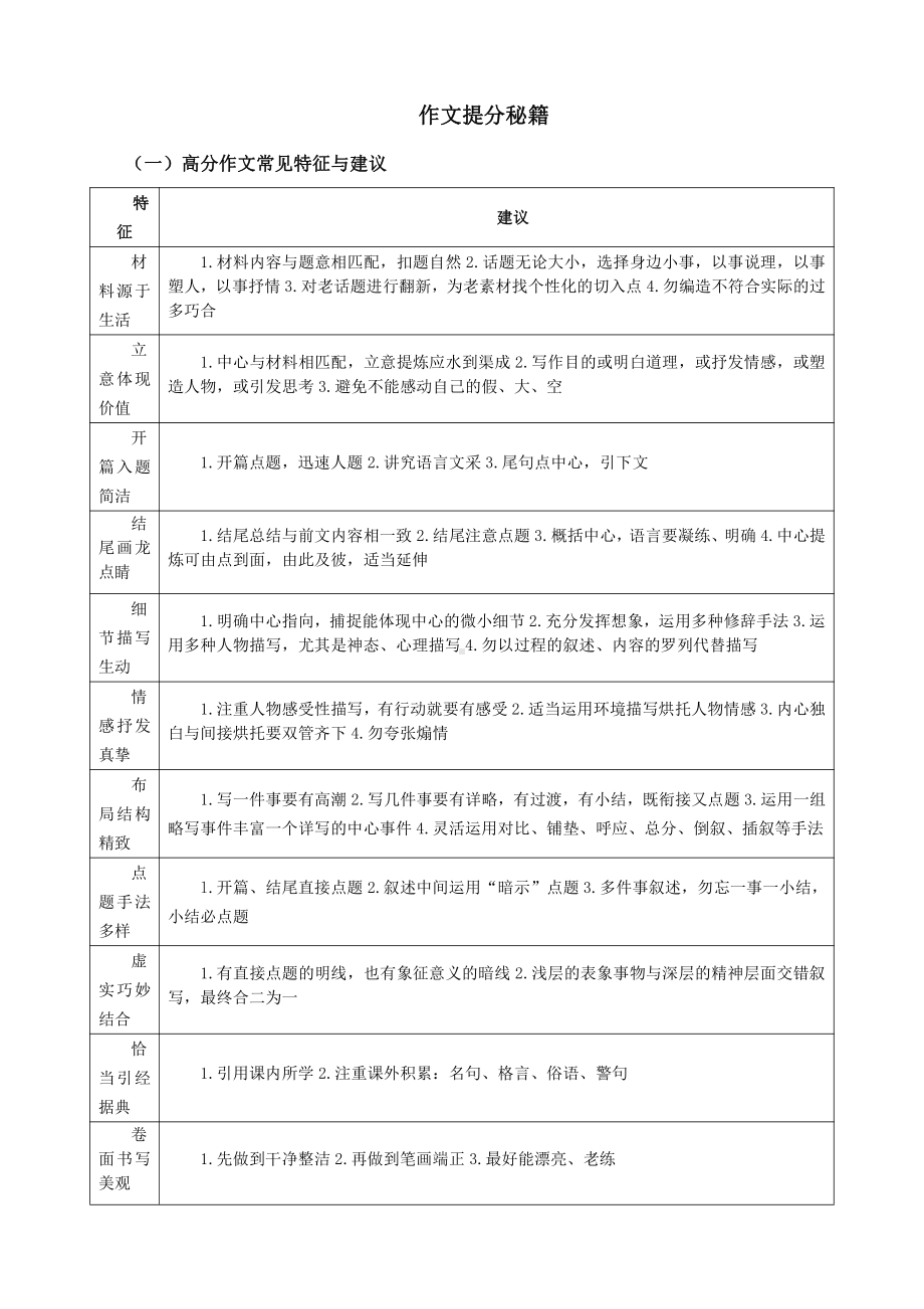 上海市部编版（五四学制）中考语文冲刺高分宝典2021年作文提分技巧.docx_第1页