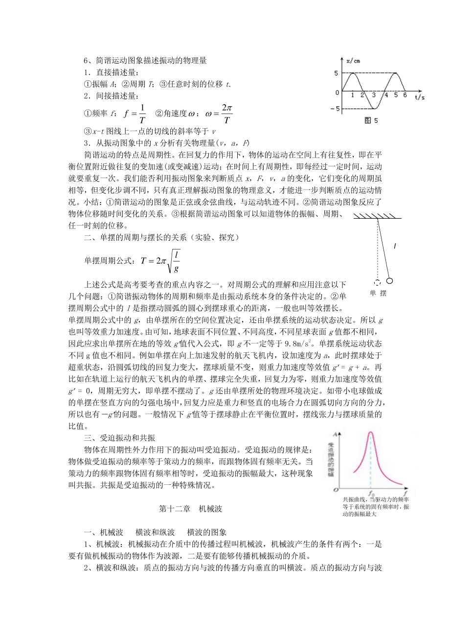 高中物理 选修3-4知识点清单.pdf_第2页