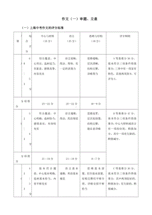 （机构适用）上海市2021年中考语文冲刺（考点梳理+强化训练）-16 作文（一）审题、立意.docx