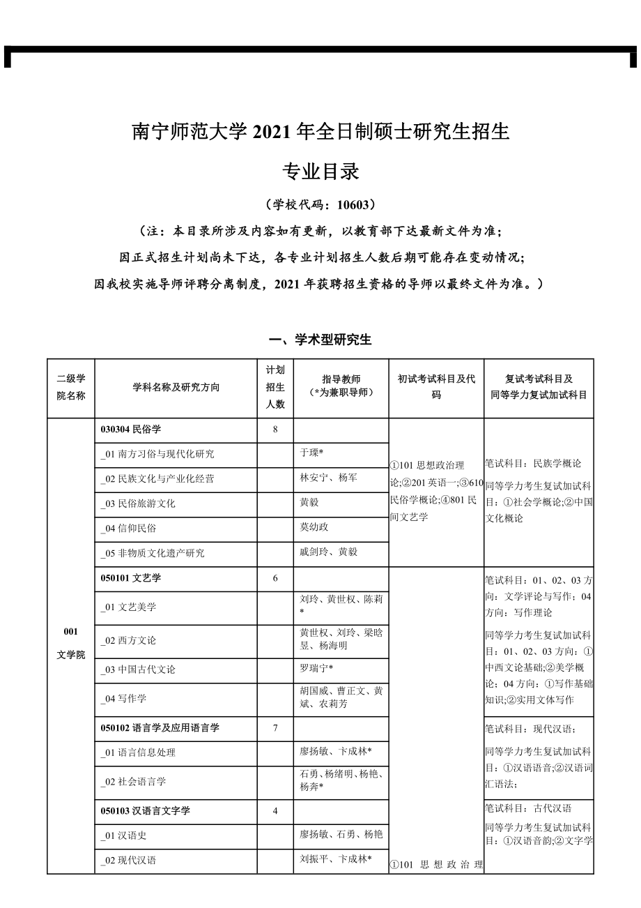 2021年南宁师范大学招生专业目录16页资料.pdf_第1页