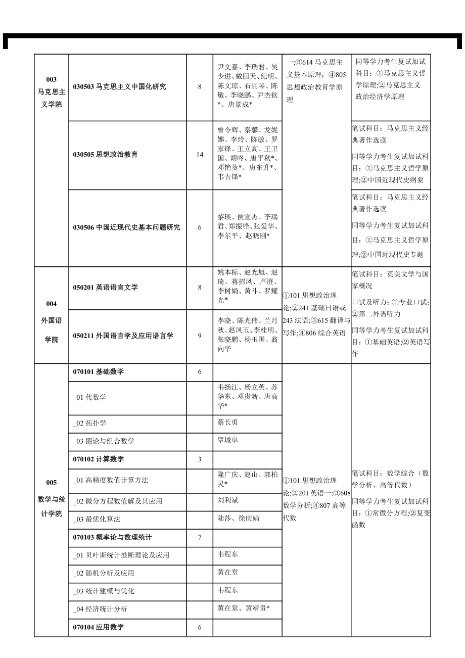 2021年南宁师范大学招生专业目录16页资料.pdf_第3页