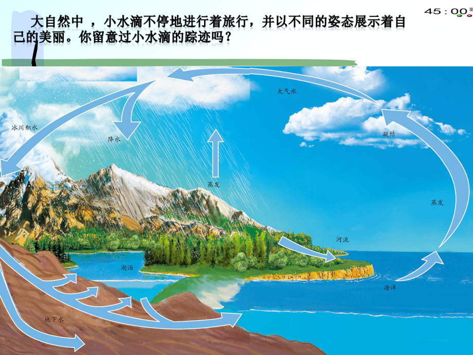 2021青岛版五年级上册科学8小水滴的旅行（动画版） .pptx_第3页