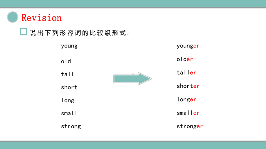 人教版六年级英语下册How tall are you第一课时教育课件PPT模板.pptx_第3页