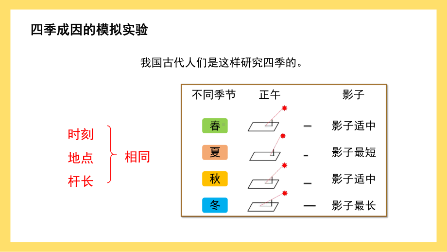 教科版五年级科学下册为什么一年有四季课件PPT模板.pptx_第3页