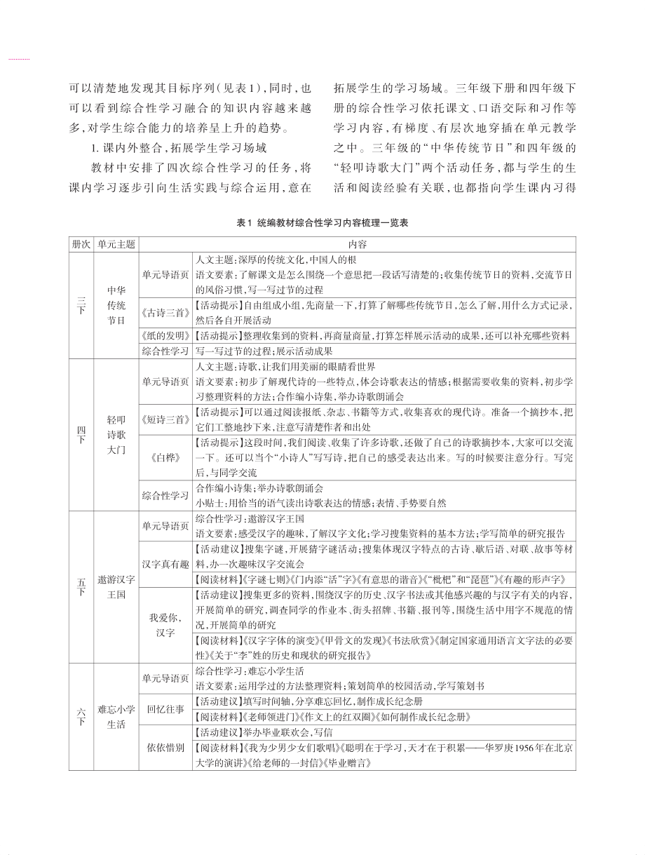 统编教材综合性学习单元教学解读.pdf_第2页