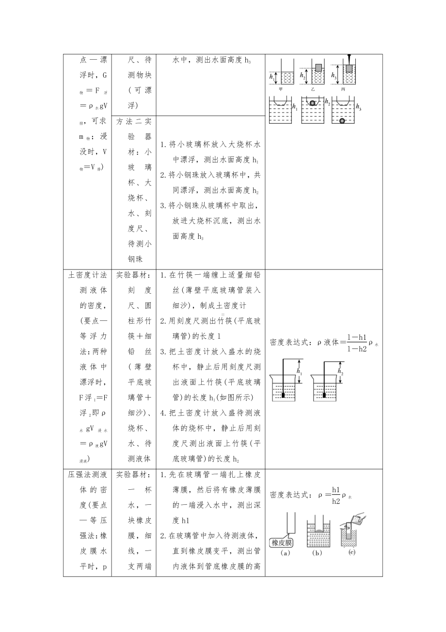 2022年中考物理复习培优讲义 6-4 特殊方法测密度（知识点+培优练习）.doc_第3页