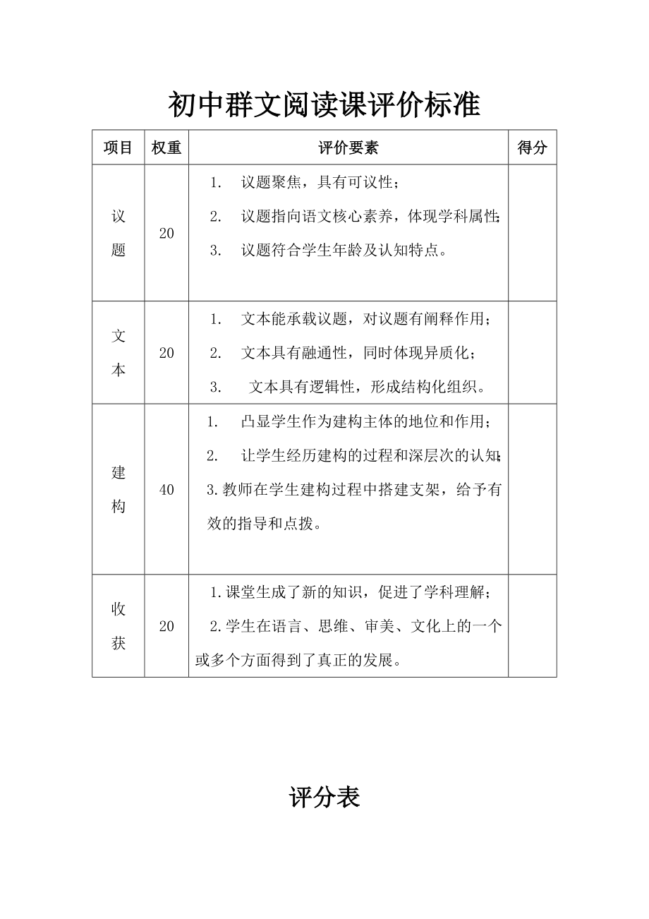 初中群文阅读课评价标准.pdf_第1页