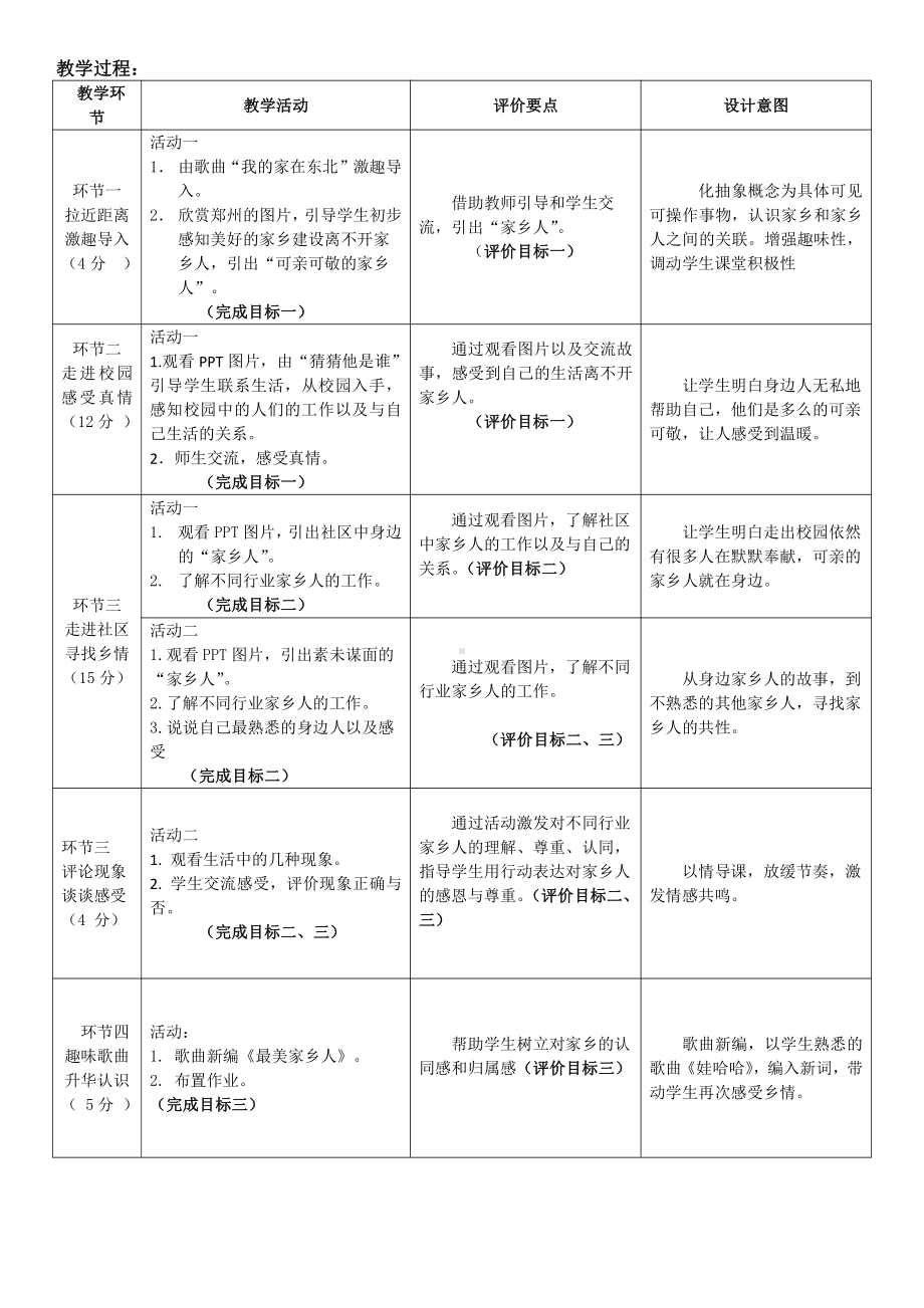 第四单元 我们生活的地方-15.可亲可敬的家乡人-教案、教学设计-市级公开课-部编版二年级上册道德与法治(配套课件编号：c0d58).doc_第2页