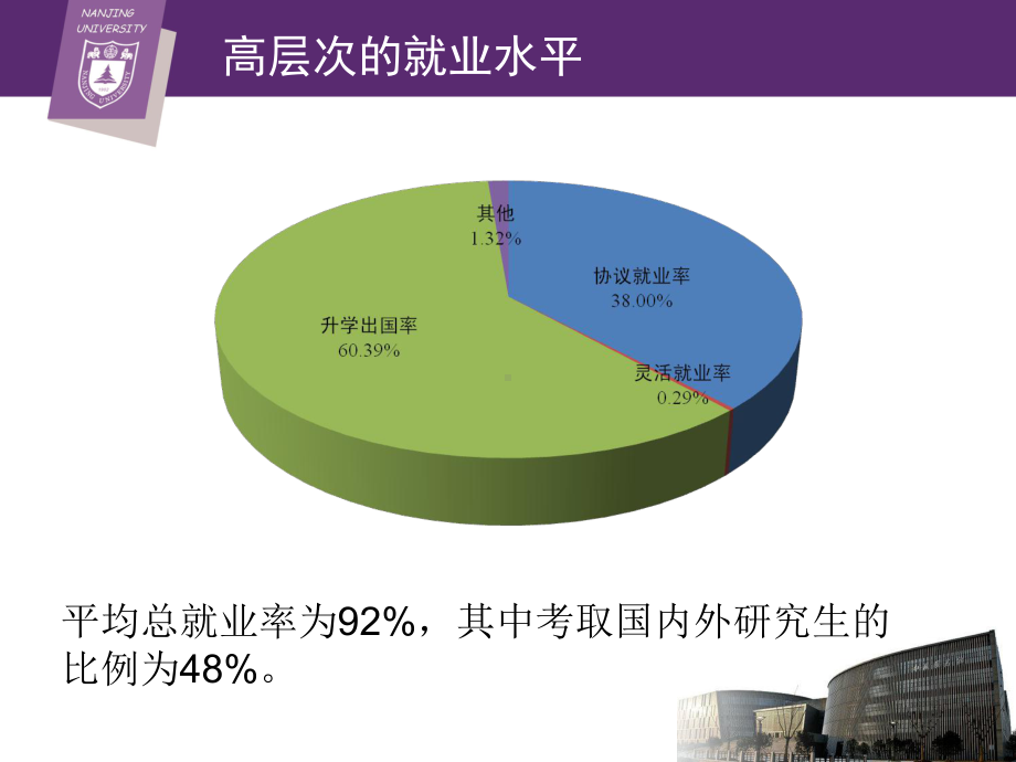 南京大学介绍ppt.ppt_第3页