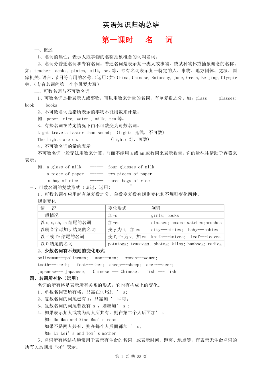 英语基础知识点归纳汇总.docx_第1页