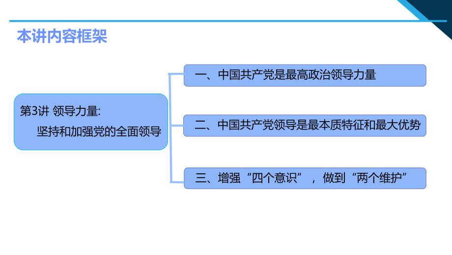 （免费）3.1中国共产党是最高政治领导力量说课ppt课件-（高中）高中政治习近平新时代中国特色社会主义思想学生读本.pptx_第2页