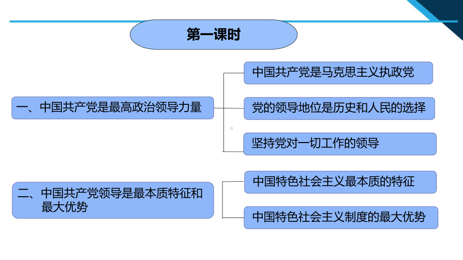 （免费）3.1中国共产党是最高政治领导力量说课ppt课件-（高中）高中政治习近平新时代中国特色社会主义思想学生读本.pptx_第3页