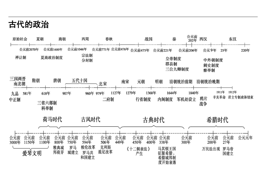 历史时间轴、大框架.doc_第1页