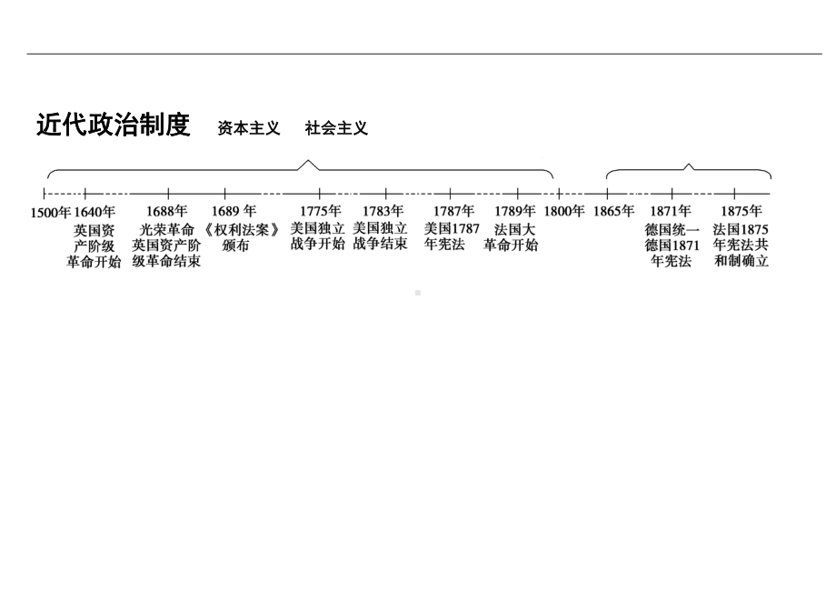 历史时间轴、大框架.doc_第2页