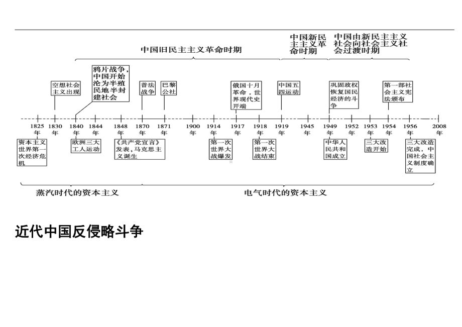 历史时间轴、大框架.doc_第3页