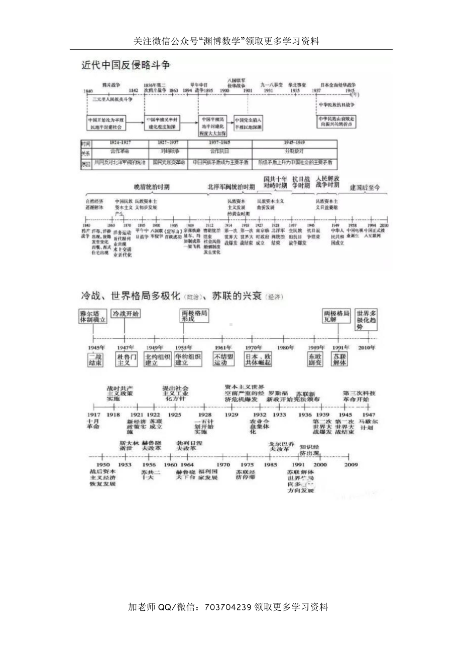 高中历史复习结构图.doc_第2页